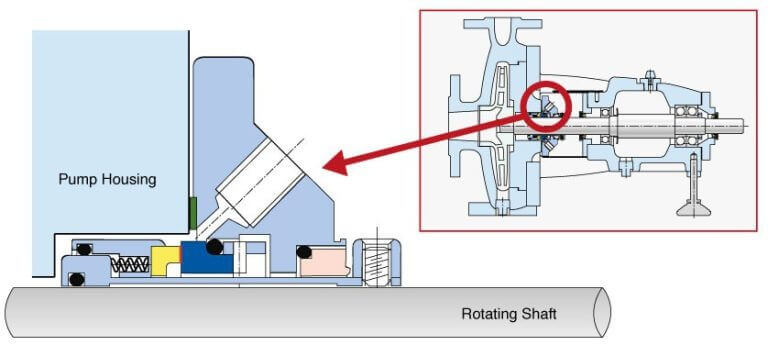 what is a mechanical seal