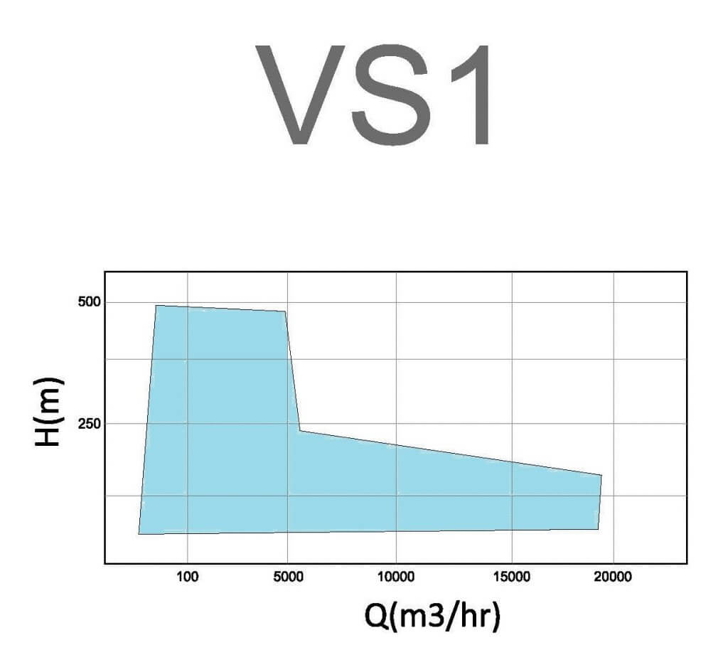 VS1 pumps