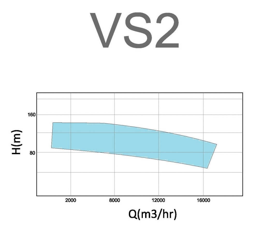 VS2 pumps