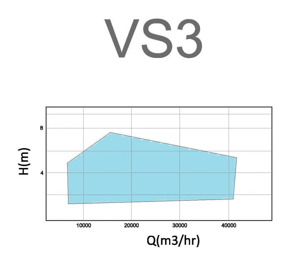 VS3 pumps