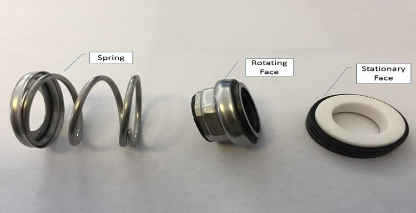 Components of Mechanical Seal